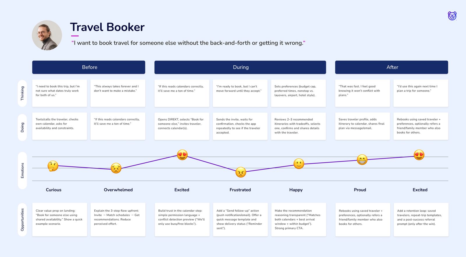 Booker user journey