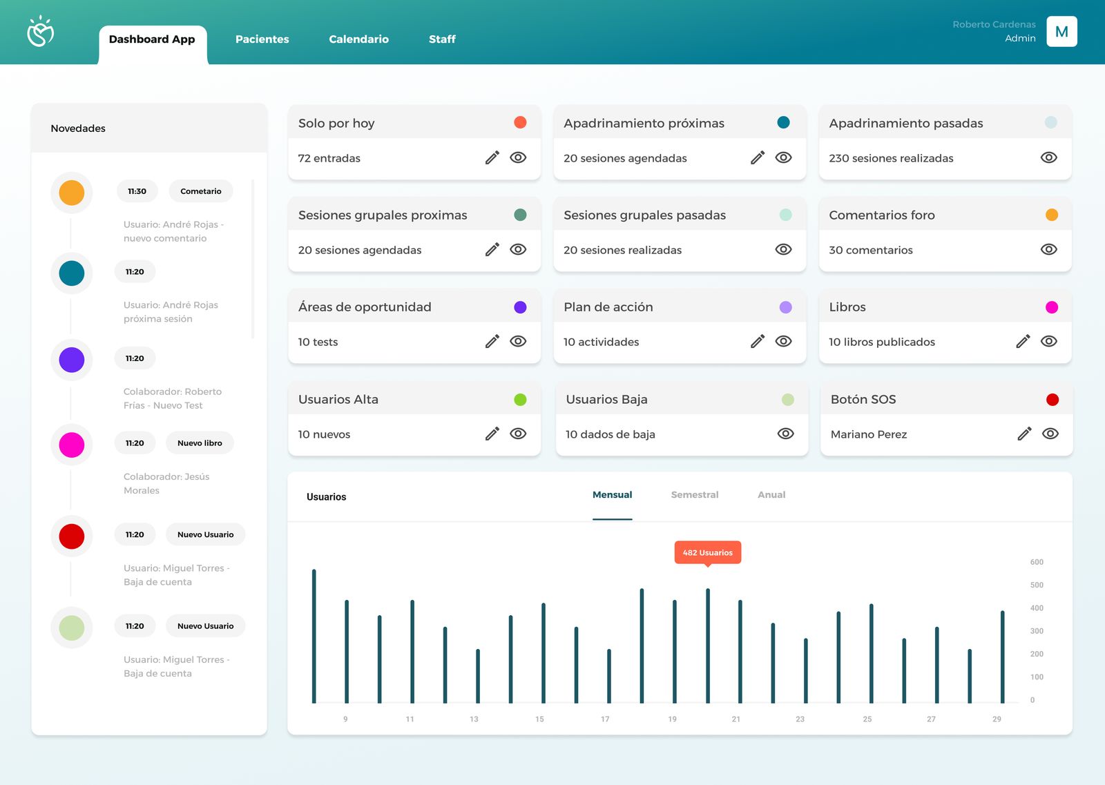 SerenityMate clinic dashboard